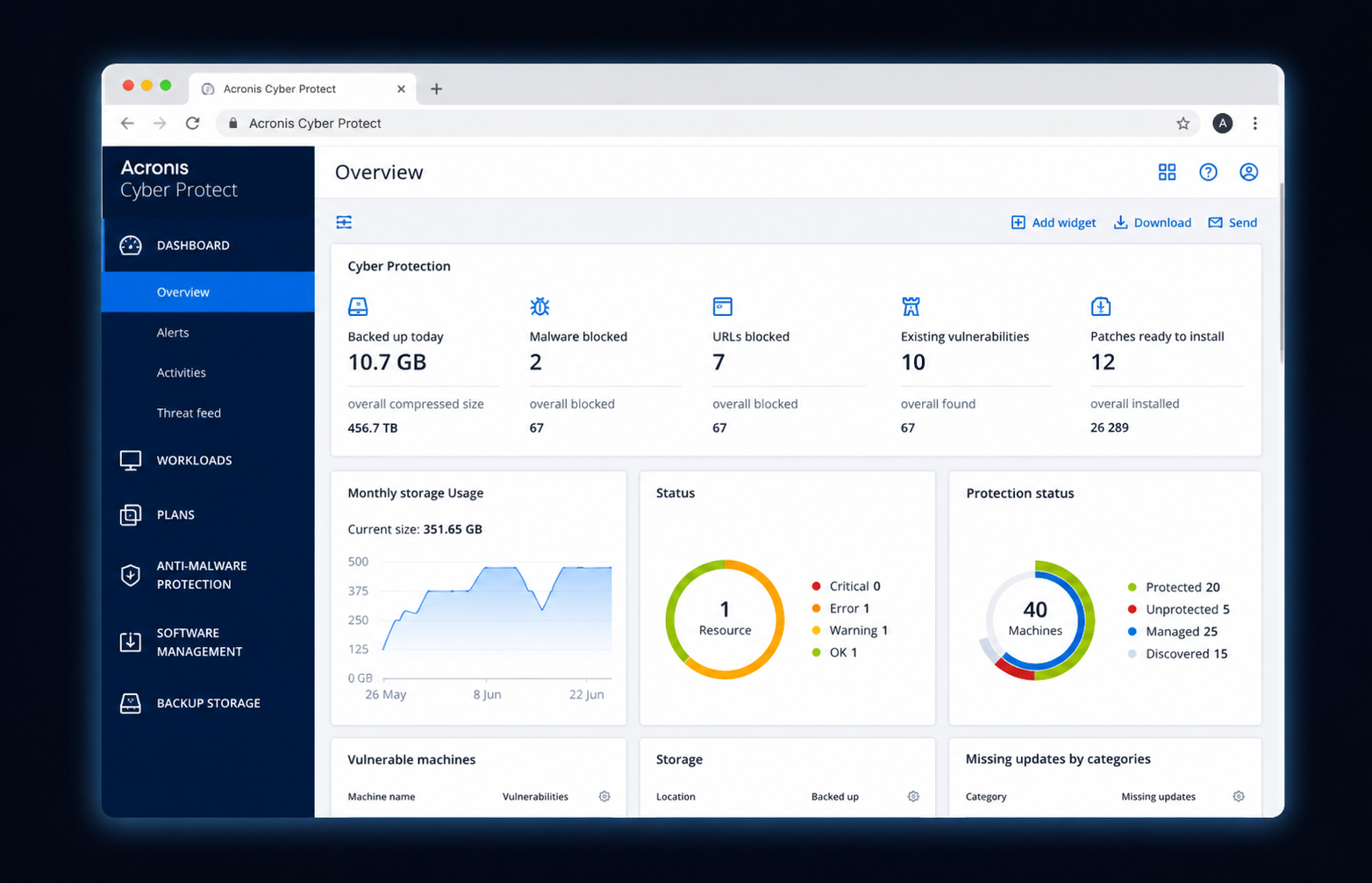 Acronis Cyber Protect Cloud Dashboard Interface showing backup and security monitoring
