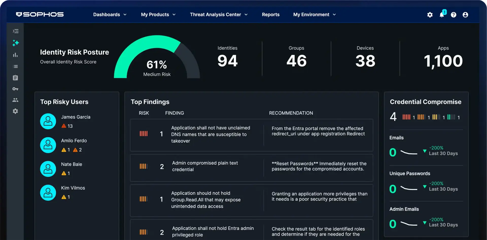 Raidefend Sophos Partner Coverage Across UAE and GCC Region