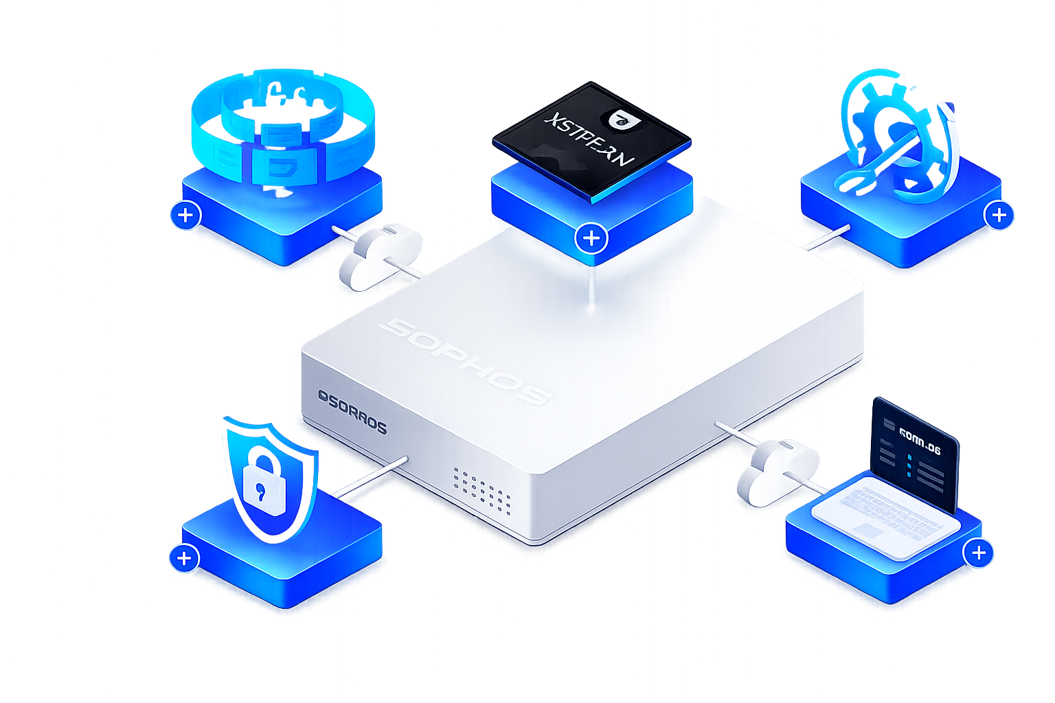 Sophos Firewall Xstream Architecture with AI Threat Detection