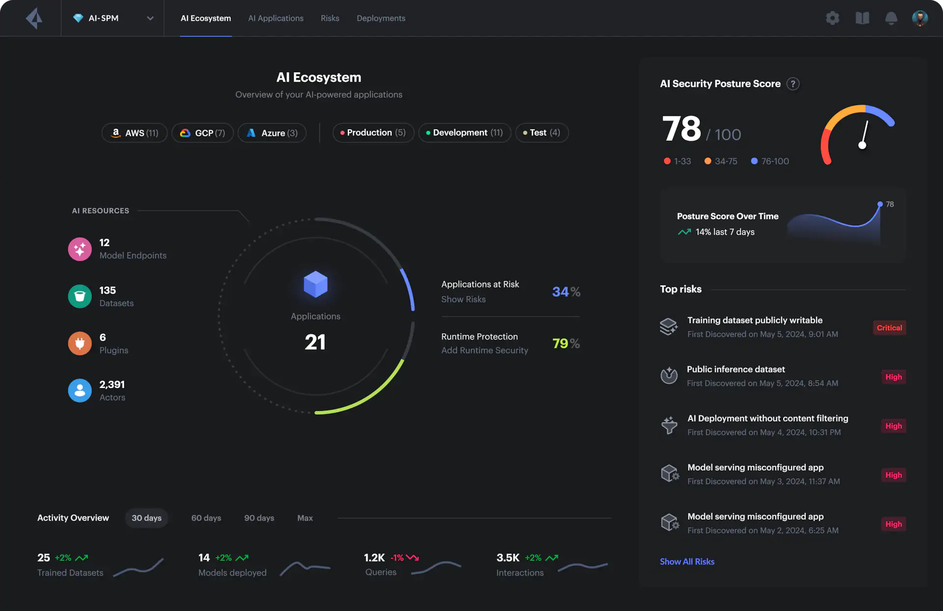Prisma Cloud multi-cloud protection
