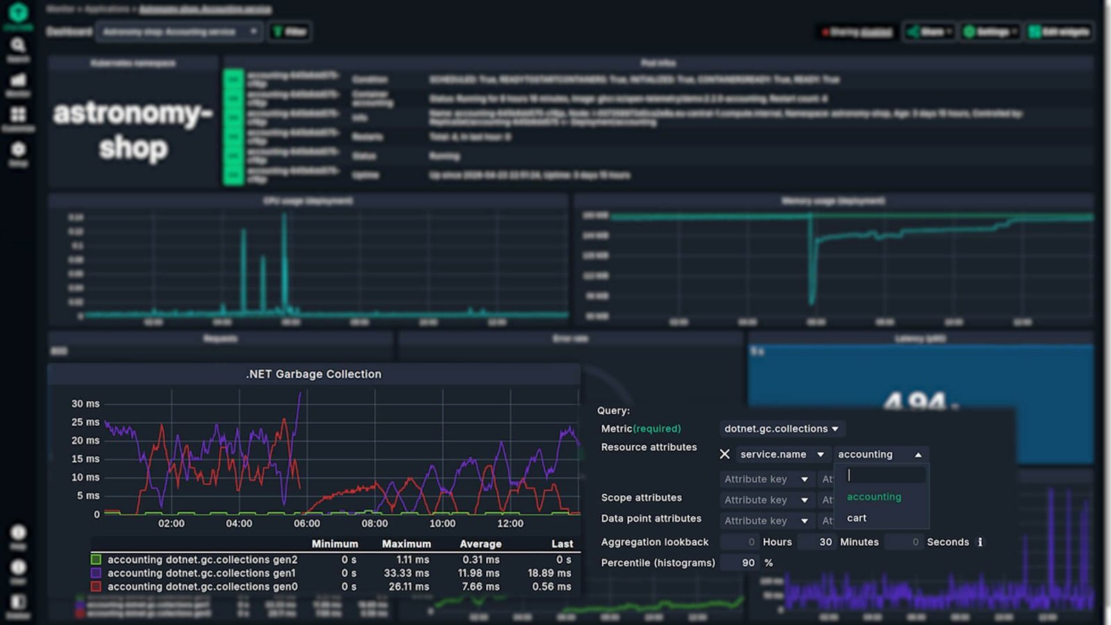 Checkmk advanced analytics dashboard