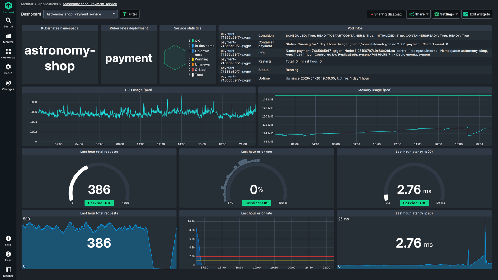 Checkmk full-stack observability dashboard