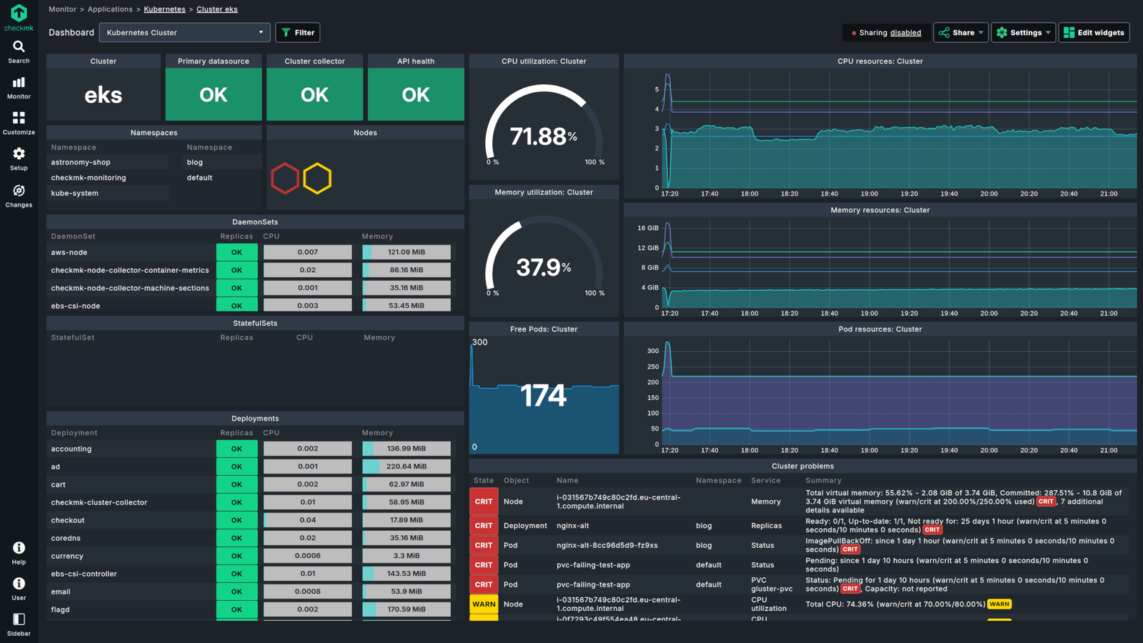 Checkmk Kubernetes monitoring dashboard