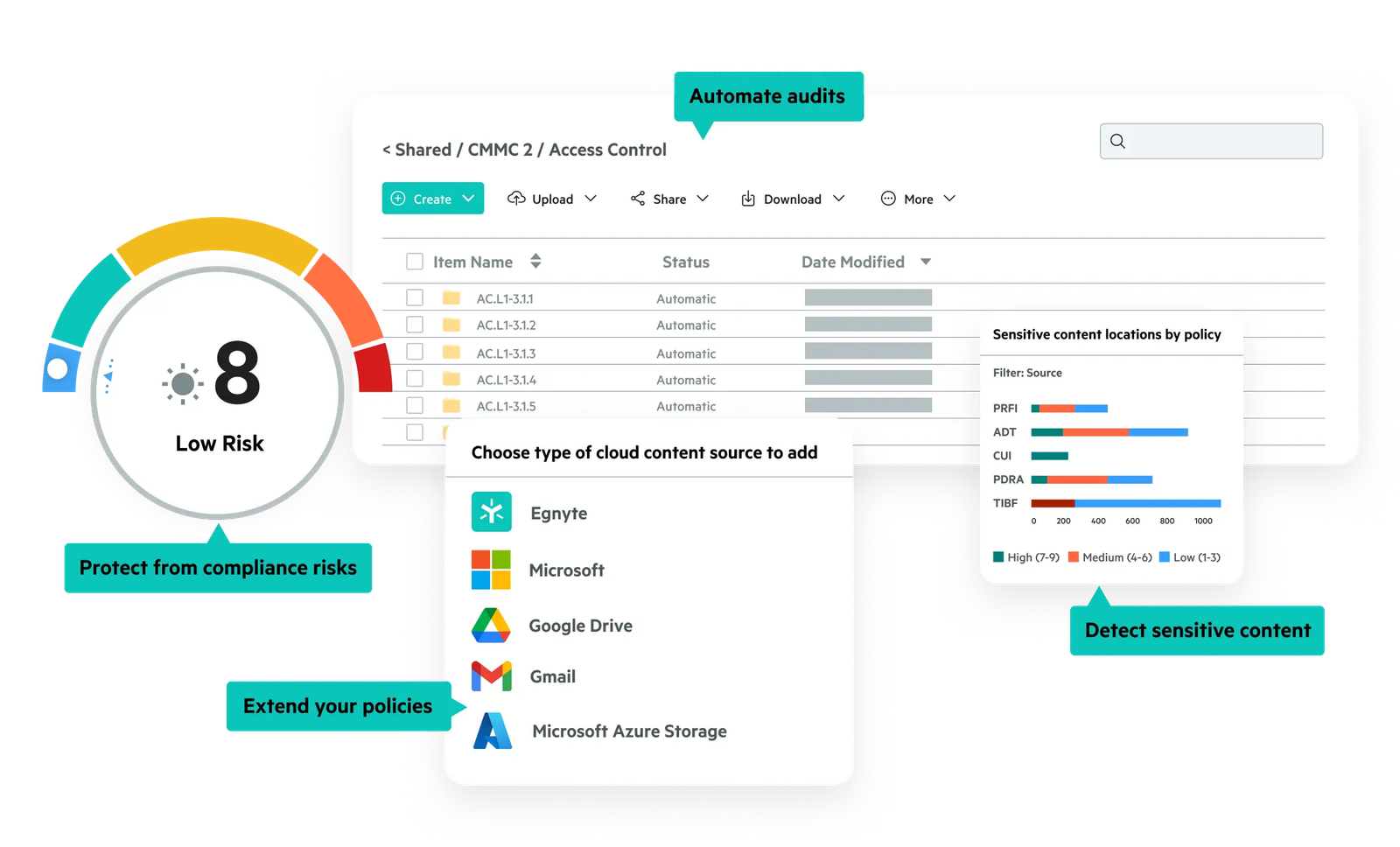 Egnyte content governance and risk dashboard
