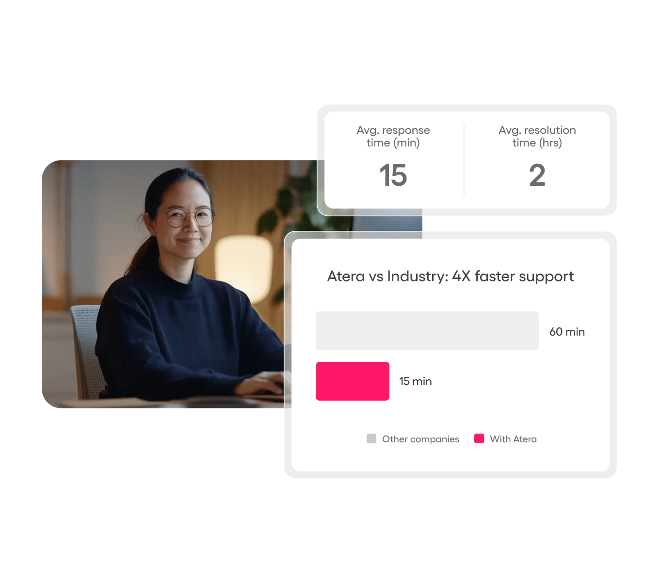 Illustrative IT service dashboard for response and resolution trends