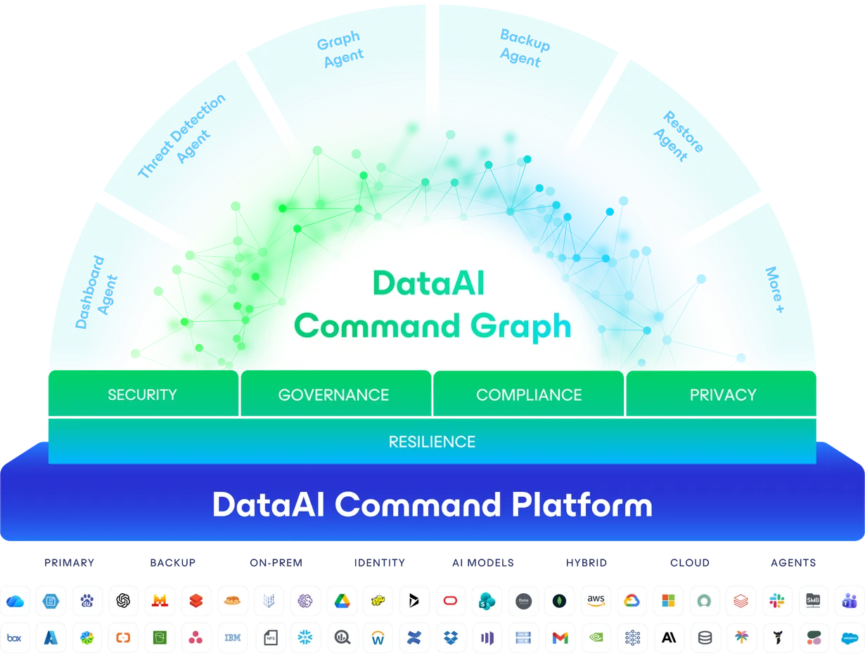 Veeam platform illustration for connected data protection and recovery